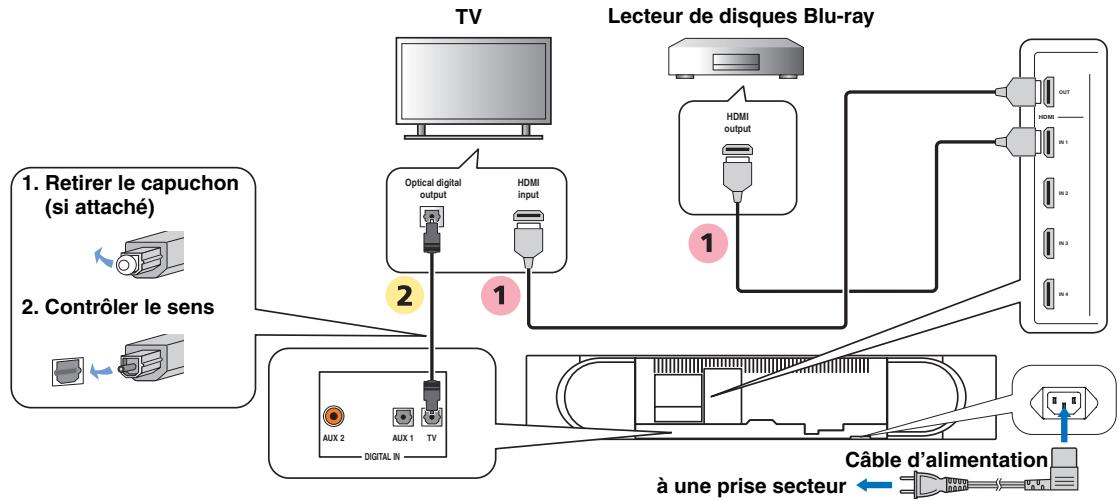 YAMAHA YSP-3300 - Raccordement d'un téléviseur et d'un lecteur de disques blu-ray - 1