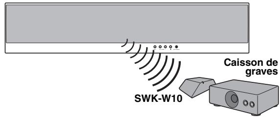 YAMAHA YSP-3300 - Connexion sans fil - 1
