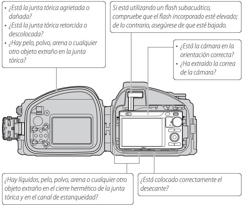 NIKON WP-N1( 1 J1 - Realización de una comprobación final. - 1
