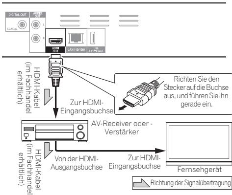 PIONEER BDP 160 - Achtung - 1