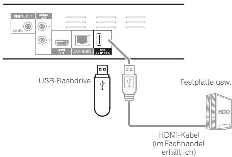 PIONEER BDP 160 - Achtung - 2