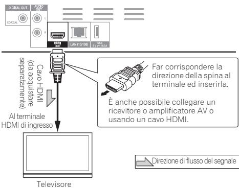 PIONEER BDP 160 - Attenzione - 1