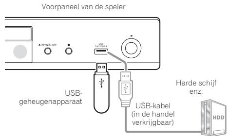 PIONEER BDP 160 - Waarschuwing - 1