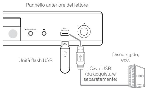 PIONEER BDP 160 - Attenzione - 1