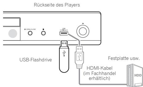 PIONEER BDP 160 - Achtung - 1