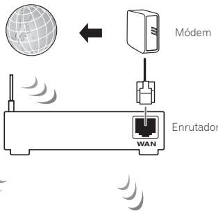 PIONEER BDP 160 - Conexión a una LAN inalámbrica - 1