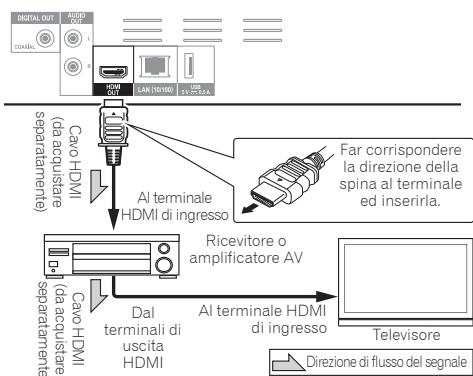 PIONEER BDP 160 - Attenzione - 1