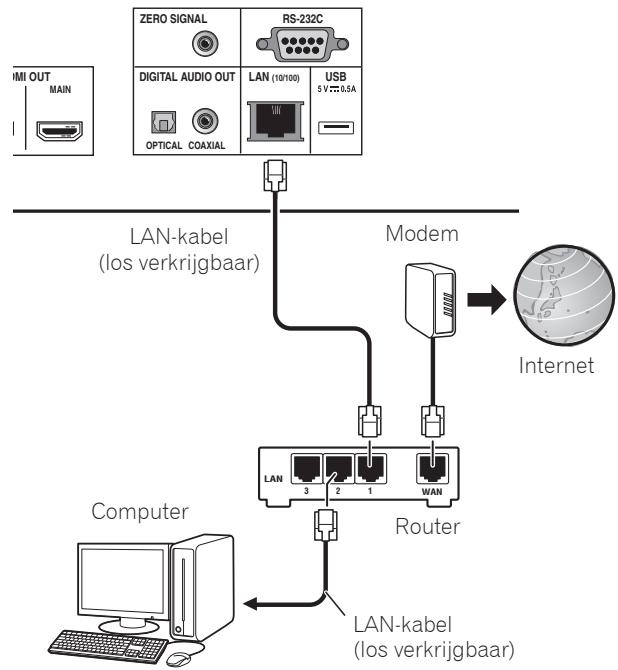 PIONEER BDP-LX58K - Aansluiten via een LAN-kabel (LAN via bedrading) - 1