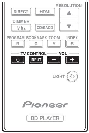 PIONEER BDP-LX58K - Aviso - 2