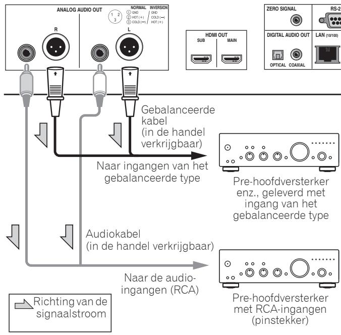 PIONEER LX58 - De pre-hoofdversterker aansluiten met een gebalanceerde kabel (alleen BDP-LX88) - 1