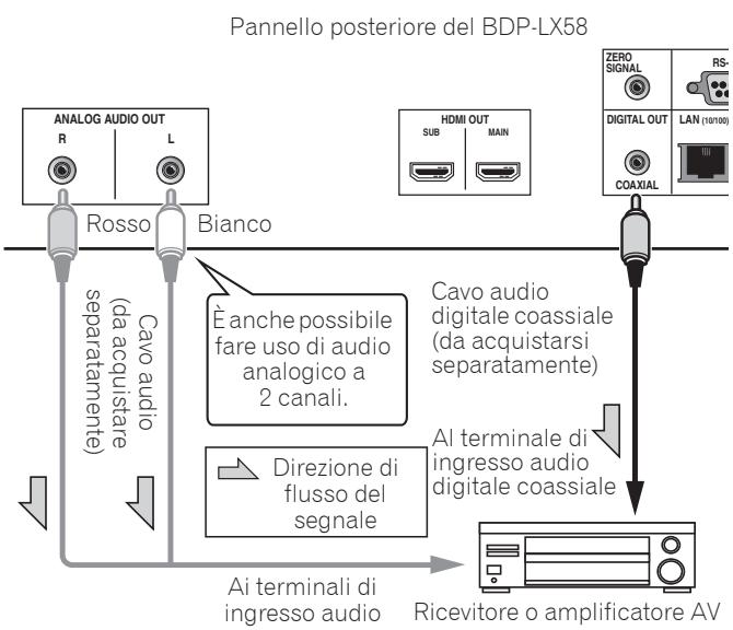 PIONEER LX58 - Collegamento di un ricevitore o amplificatore AV usando un cavo audio digitale coassiale - 1