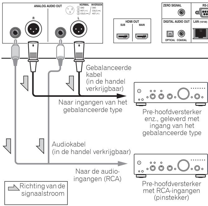 PIONEER BDP-LX58 - De pre-hoofdversterker aansluiten met een gebalanceerde kabel (alleen BDP-LX88) - 1