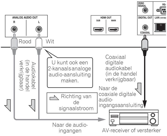PIONEER BDP-LX58 - Aansluiten op een AVreceiver of versterker via een coaxial digitale audiokabel - 1