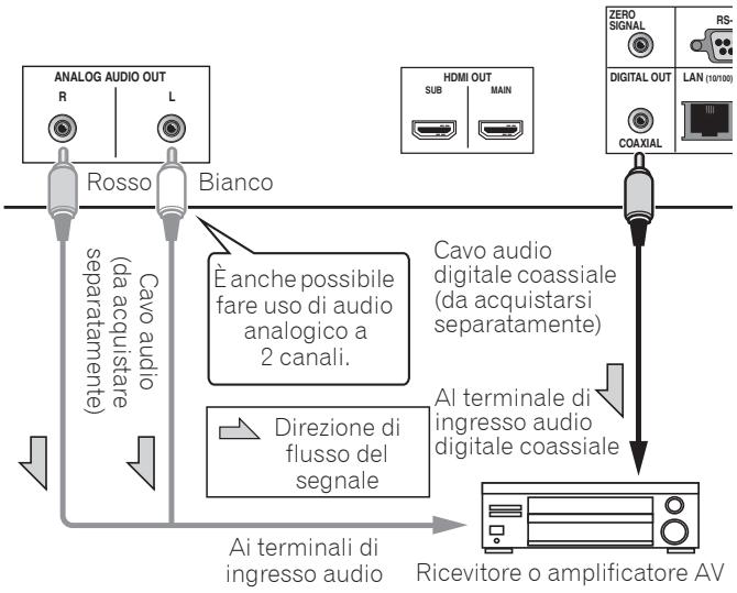 PIONEER BDP-LX88-K - Collegamento di un ricevitore o amplificatore AV usando un cavo audio digitale coassiale - 1