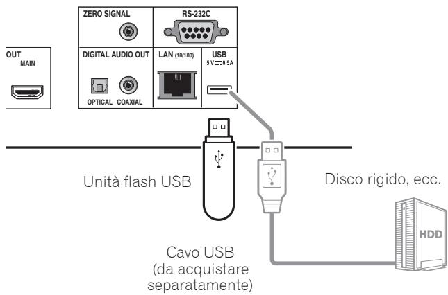 PIONEER BDP -LX 88-S - Attenzione - 2