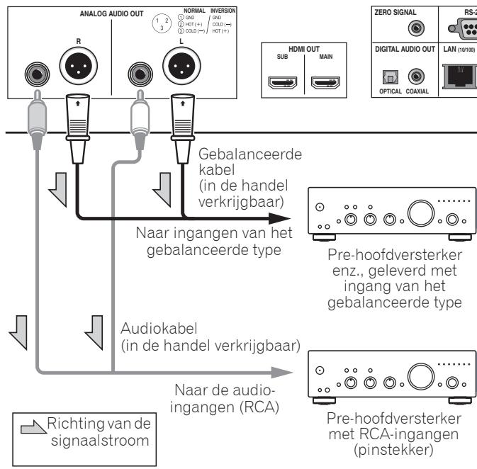 PIONEER BDP -LX 88-S - De pre-hoofdversterker aansluiten met een gebalanceerde kabel (alleen BDP-LX88) - 1