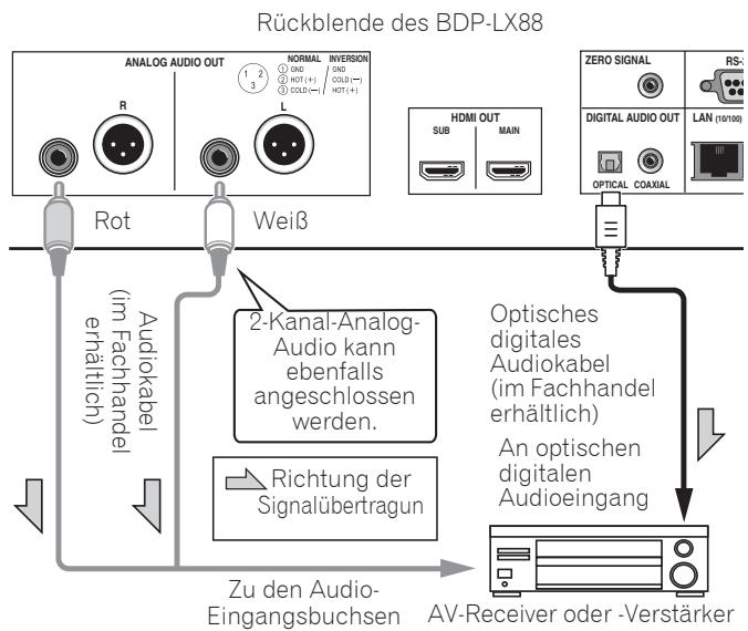 PIONEER BDP -LX 88-S - Einen AV-Empfänger oder - Verständner über ein optisches digitales Audiokabel verbinden (nur BDP-LX88) - 1
