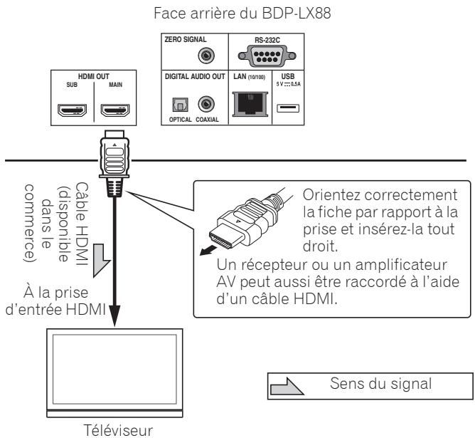 PIONEER BDP -LX 88-S - Attention - 1
