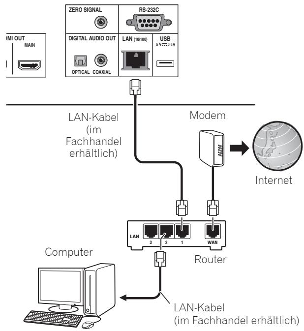 PIONEER BDP -LX 88-S - Anschlieben über ein LAN-Kabel (Kabel-LAN) - 1