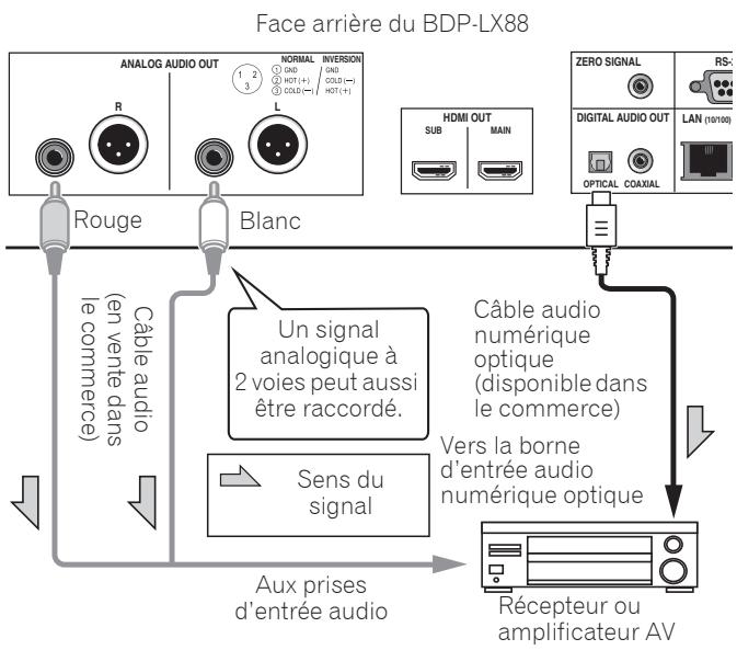 PIONEER BDP -LX 88-S - Remarque - 1