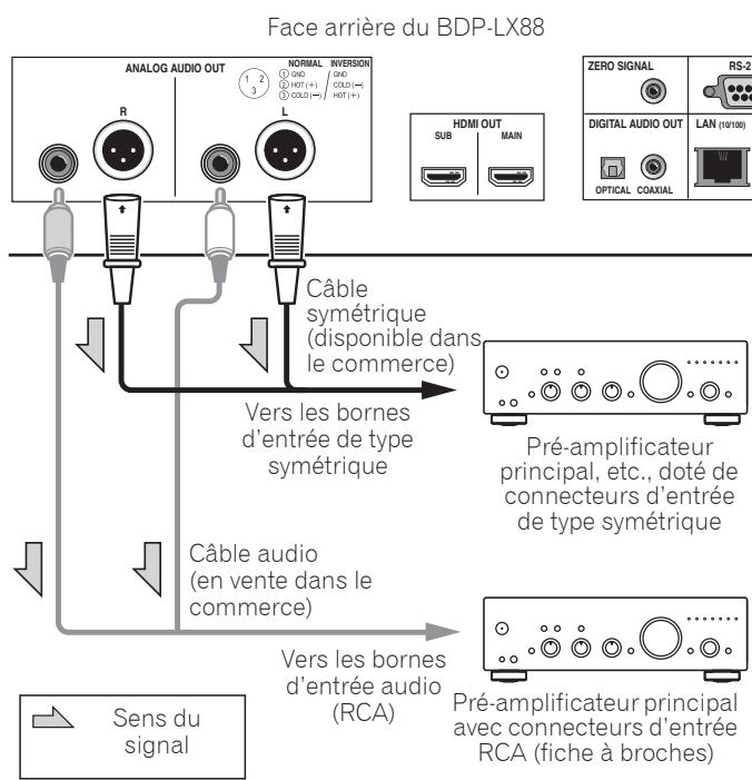 PIONEER BDP LX88 - Remarque - 2