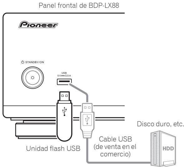 PIONEER BDP LX88 - Aviso - 1