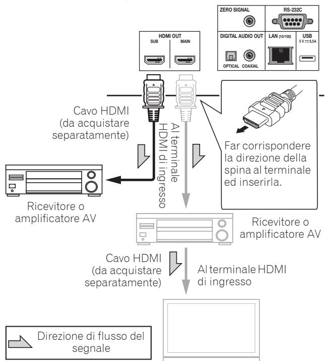 PIONEER BDP LX88 - Attenzione - 1