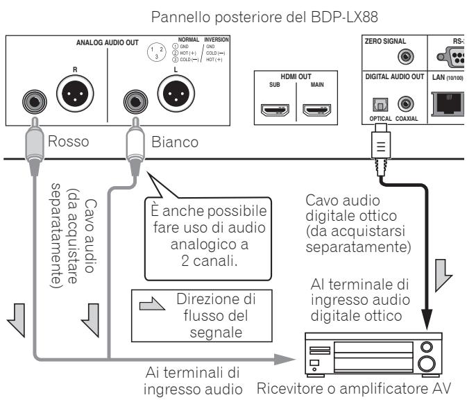 PIONEER BDP LX88 - Collegamento di un ricevitore o amplificatore AV usando un cavo audio digitale ottico (solo BDP-LX88) - 1