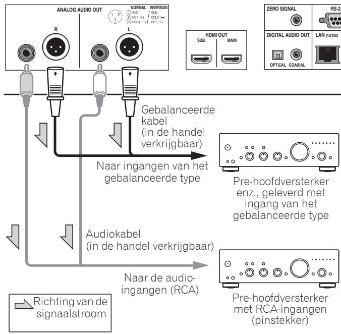 PIONEER BDP LX88 - De pre-hoofdversterker aansluiten met een gebalanceerde kabel (alleen BDP-LX88) - 1