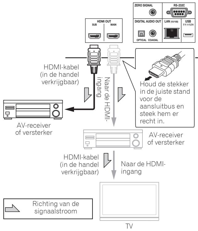 PIONEER BDP LX88 - Waarschuwing - 1