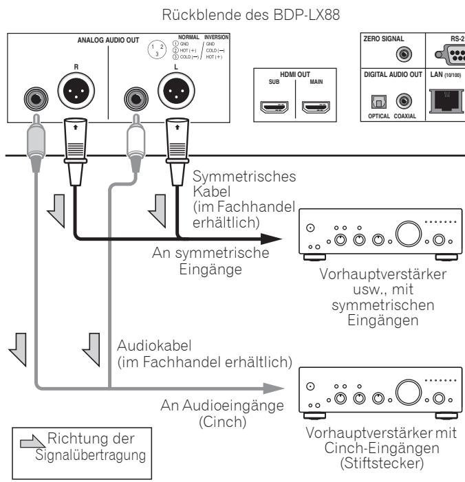 PIONEER BDP LX88 - Vorhauptverträker über ein symmetrisches Kabel anschließen (nur BDP-LX88) - 1