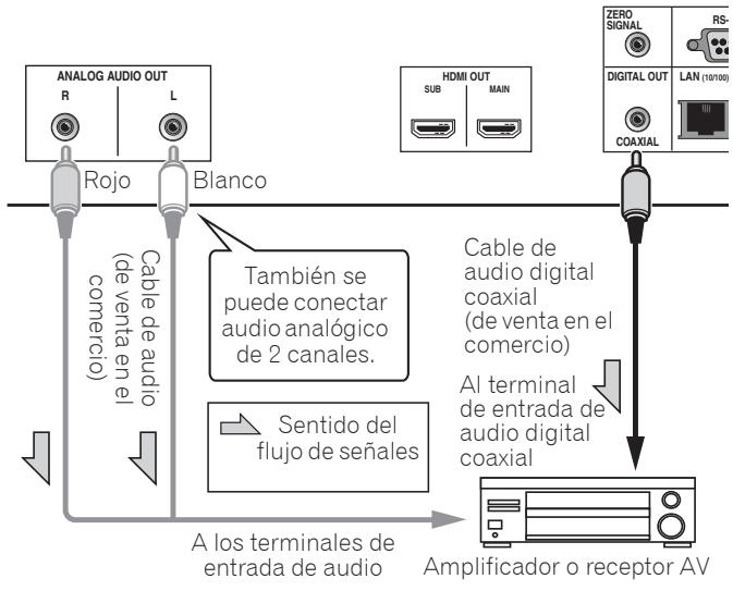 PIONEER BDP LX88 - Conexión de un amplificador o receptor AV usingo un cable de audio digital coaxial - 1