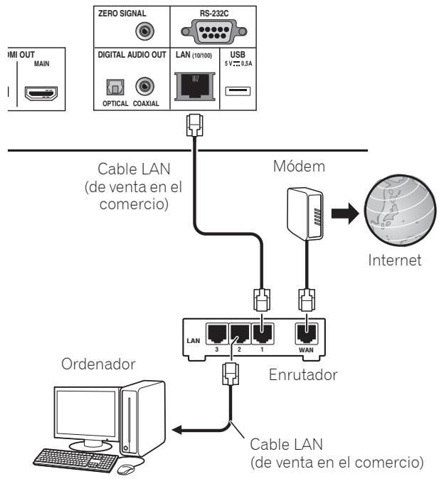 PIONEER BDP LX88 - Conexión con un cable LAN (LAN alábrica) - 1