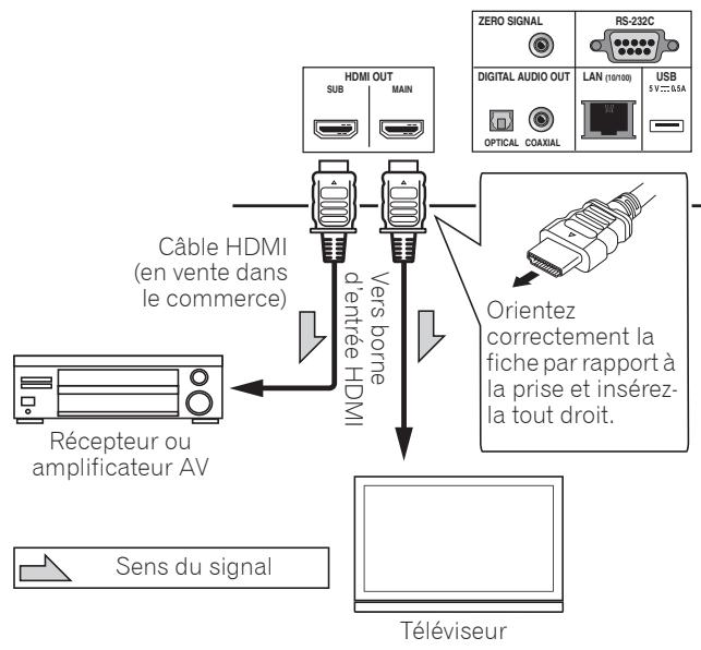 PIONEER BDP LX88 - Obtenir une meilleure qualité vidéo et sonore - 1