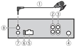PIONEER MVH-170 UI - Dit toestel - 1