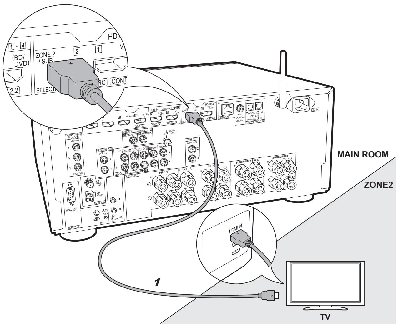 PIONEER SC-LX501 - Step5: Multi-zone Connection - 1