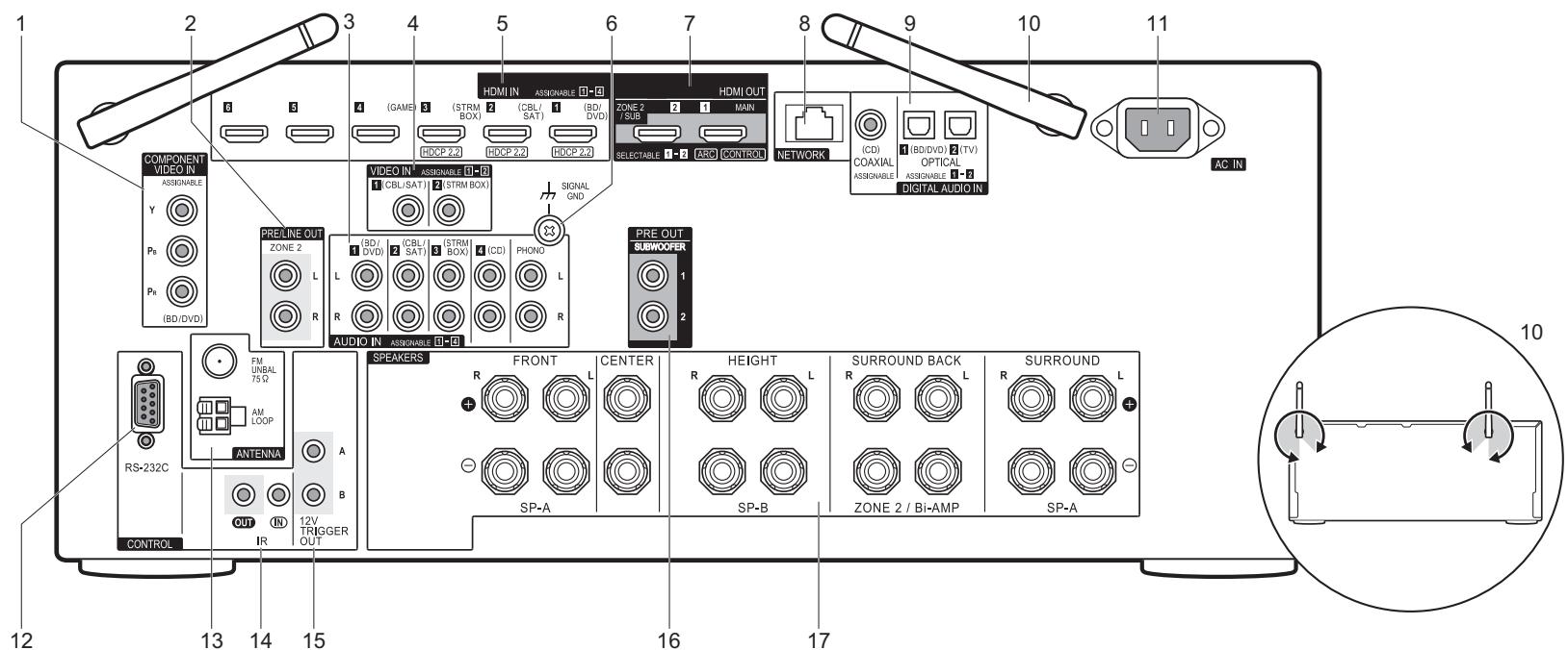 PIONEER SC-LX501 - Rear Panel - 1
