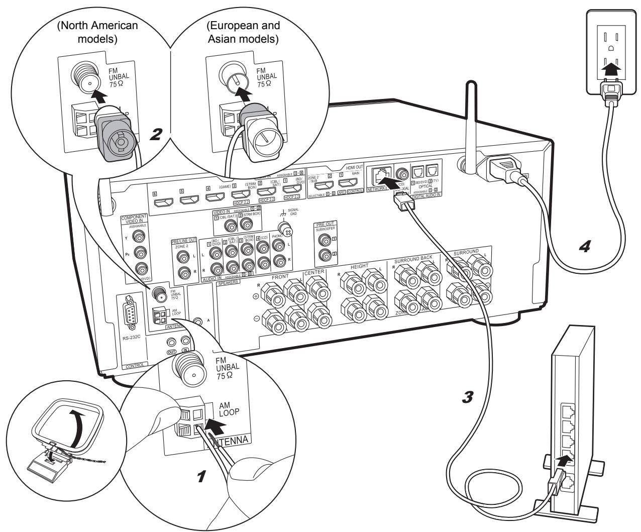 PIONEER SC-LX501 - Step6: Connect Other Cables - 1
