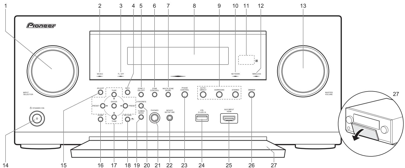 PIONEER SC-LX501 - Panel frontal - 1