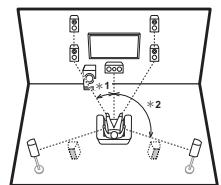 PIONEER SC-LX501 - Front High or Rear High speakers - 1