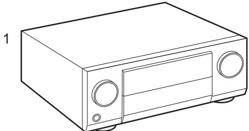 PIONEER SC-LX501 - Part Names - 2