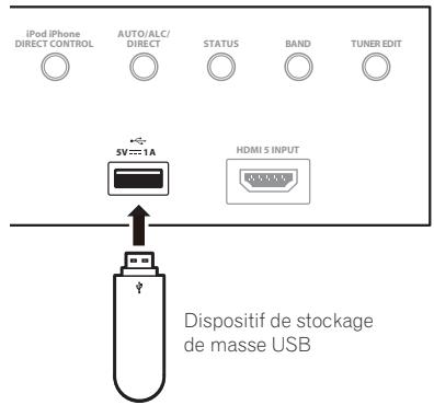 PIONEER VSX 830 - Raccordement d'un dispositif USB - 1