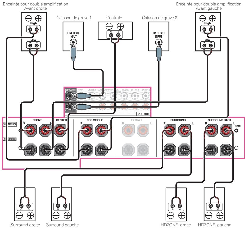 PIONEER VSX 830 - Raccordement du système surround 5.2 canaux et à double amplification avant (surround haute qualité) et raccordement de HDZONE (multizone) - 1