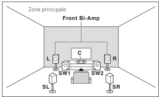 PIONEER VSX 830 - Raccordement du système surround 5.2 canaux et à double amplification avant (surround haute qualité) et raccordement de HDZONE (multizone) - 1