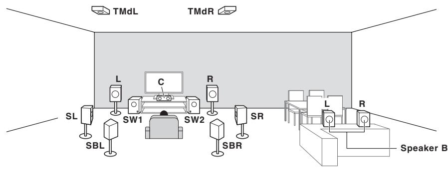 PIONEER VSX 830 - [G] raccordement du système surround 7.2.2 canaux et des enceintes b - 1