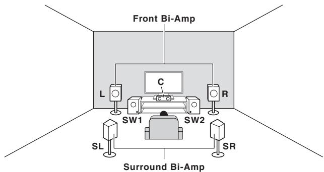 PIONEER VSX 830 - [K] raccordement du système surround 5.2 canaux et à double amplification avant et surround (surround haute qualité) - 1