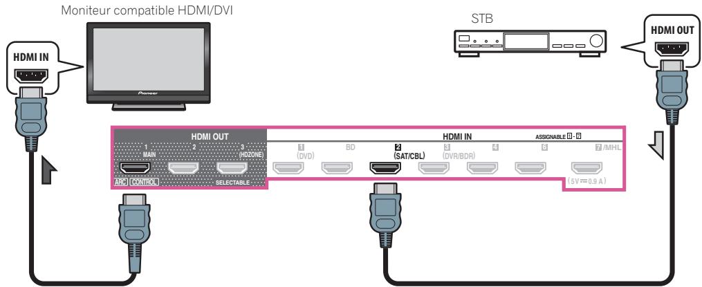 PIONEER VSX 830 - Connexion d'un récepteur satellite/câble ou d'un autre type de décodeur - 2