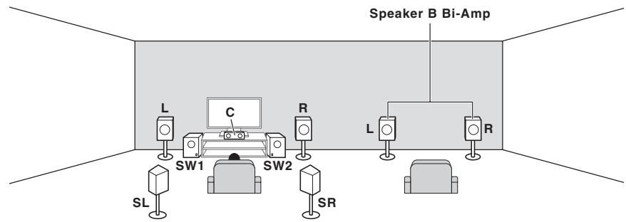 PIONEER VSX 830 - [J] raccordement du système surround 5.2 canaux et des enceintes b à double amplification - 1