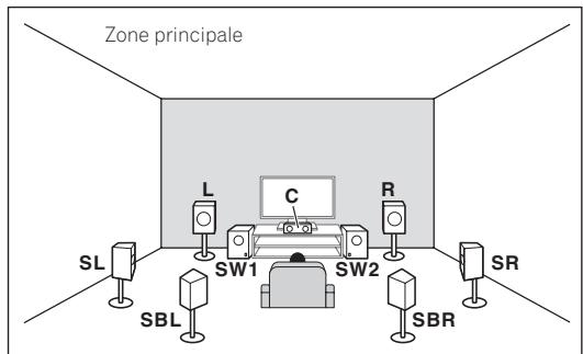 PIONEER VSX 830 - H raccordement du système surround 7.2 canaux et de HDZONE (multizone) - 1