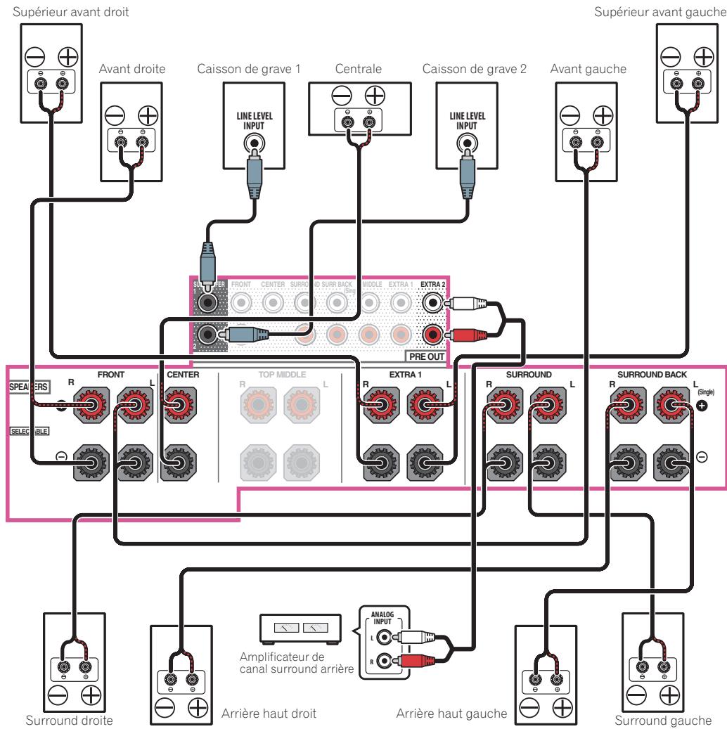 PIONEER VSX 830 - [D] connexion à son surround 7.2.4 (sortie préampli surround arrêté) - 1